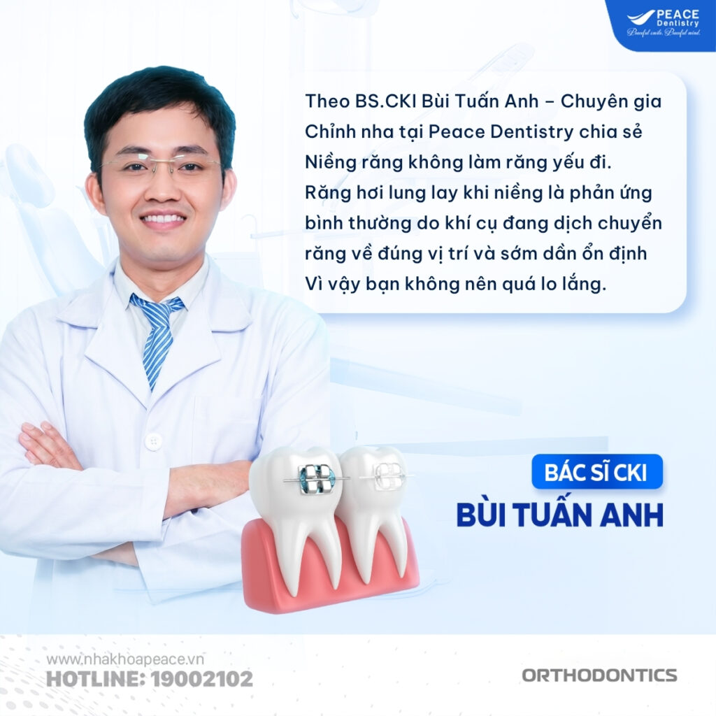 BS.CKI Bùi Tuấn Anh