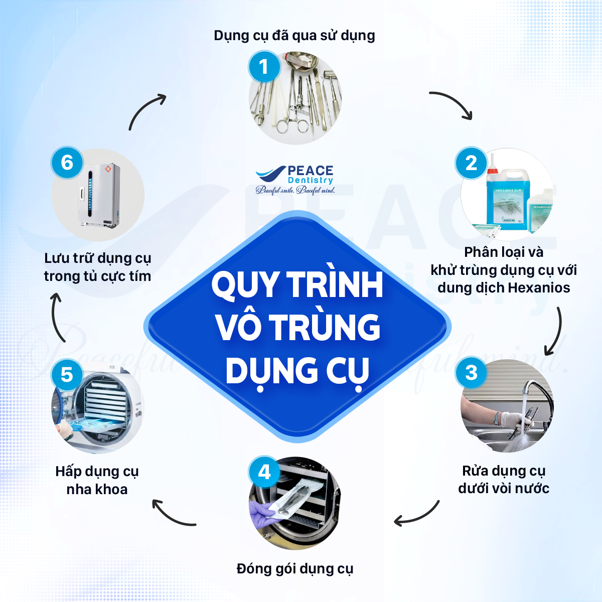 quy trình vô khuẩn nghiêm ngặt tại peace dentistry